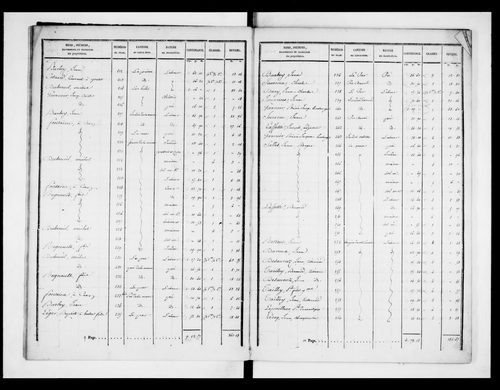 état de section (1828)