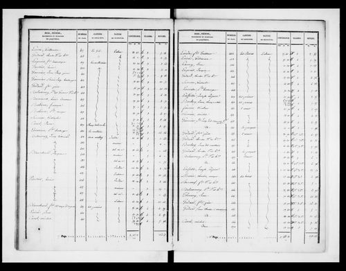 état de section (1828)