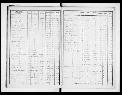 état de section (1828)