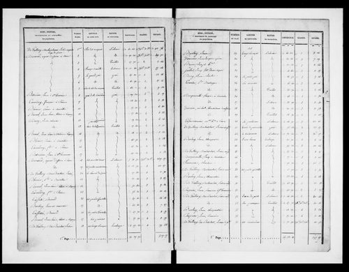 état de section (1828)