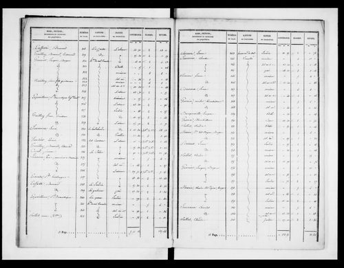 état de section (1828)