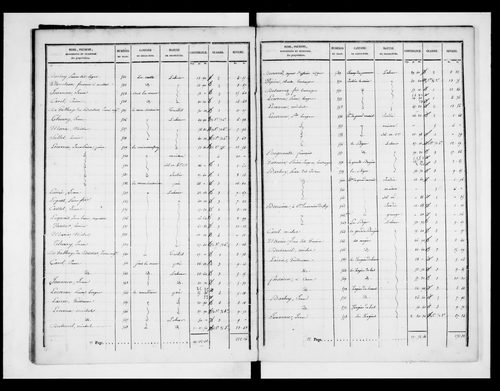 état de section (1828)