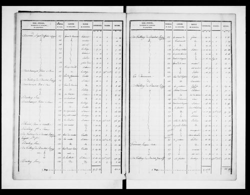 état de section (1828)