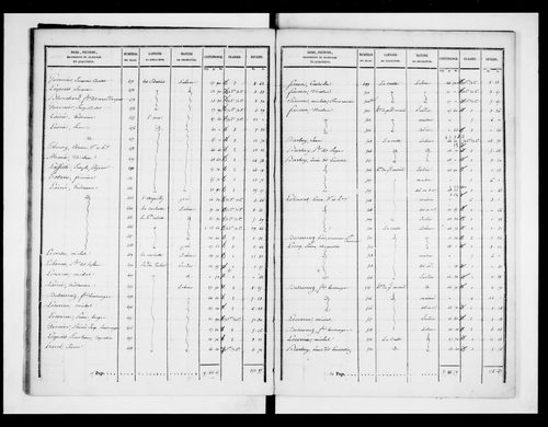 état de section (1828)