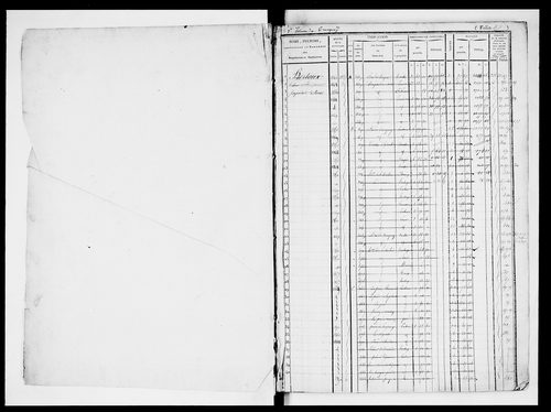 matrice cadastrale des propriétés foncières (bâties et non bâties)