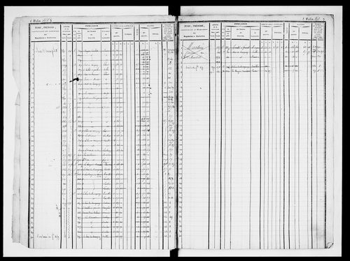 matrice cadastrale des propriétés foncières (bâties et non bâties)