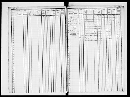 matrice cadastrale des propriétés foncières (bâties et non bâties)