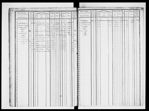 matrice cadastrale des propriétés foncières (bâties et non bâties)