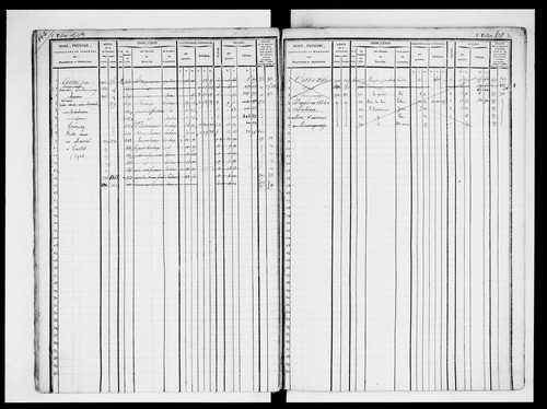 matrice cadastrale des propriétés foncières (bâties et non bâties)