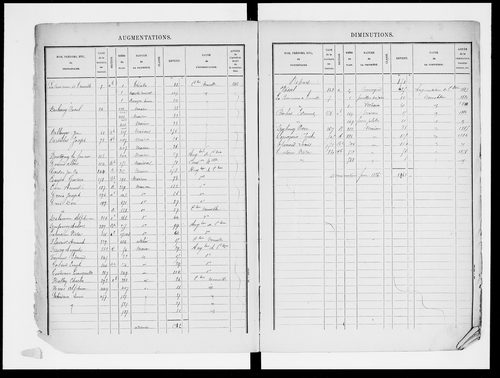 matrice cadastrale des propriétés bâties, 1881-1911, 1er vol. (cases 1-600)