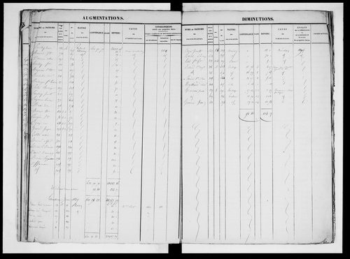 matrice cadastrale des propriétés foncières (bâties et non bâties), 1830-1913, 2e vol. (folios 601-1104)