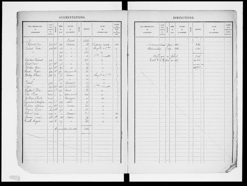 matrice cadastrale des propriétés bâties, 1881-1911, 1er vol. (cases 1-600)