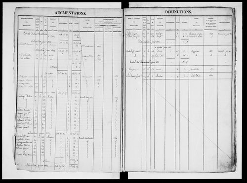 matrice cadastrale des propriétés foncières (bâties et non bâties), 1830-1913, 2e vol. (folios 601-1104)