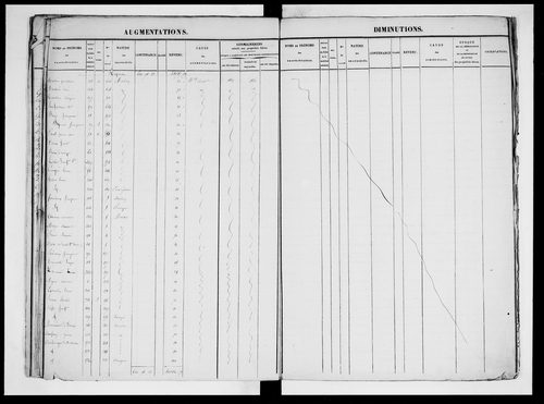 matrice cadastrale des propriétés foncières (bâties et non bâties), 1830-1913, 2e vol. (folios 601-1104)