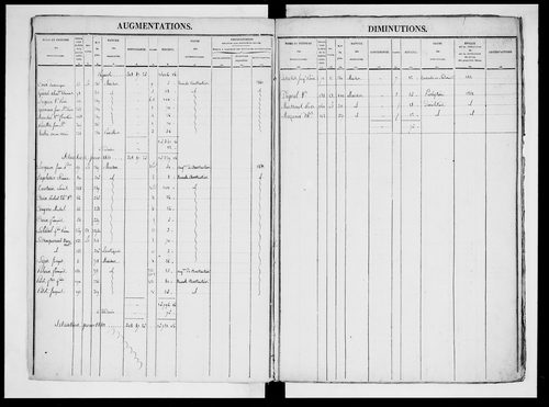 matrice cadastrale des propriétés foncières (bâties et non bâties), 1830-1913, 2e vol. (folios 601-1104)