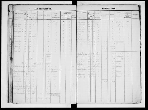 matrice cadastrale des propriétés foncières (bâties et non bâties), 1830-1913, 2e vol. (folios 601-1104)