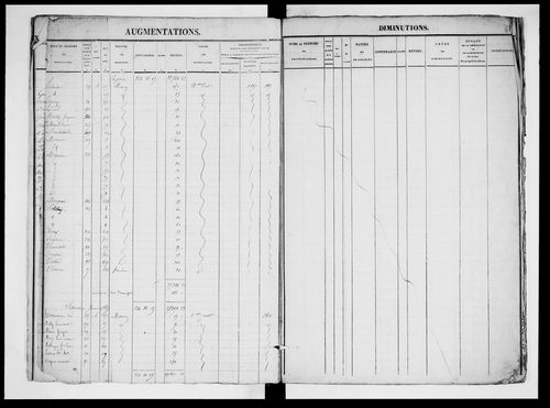 matrice cadastrale des propriétés foncières (bâties et non bâties), 1830-1913, 2e vol. (folios 601-1104)