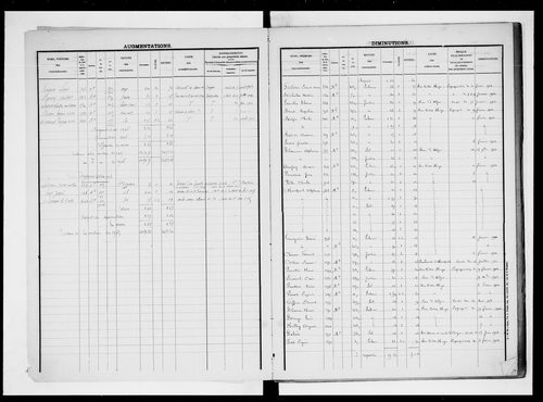 matrice cadastrale des propriétés foncières (bâties et non bâties), 1830-1913, 3e vol. (folios 1105-1604)