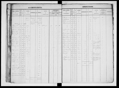 matrice cadastrale des propriétés foncières (bâties et non bâties), 1830-1913, 2e vol. (folios 601-1104)