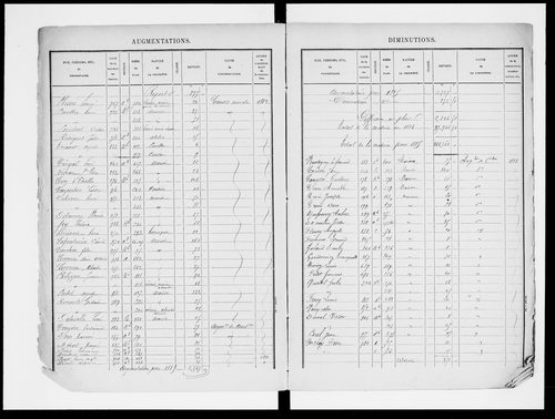 matrice cadastrale des propriétés bâties, 1881-1911, 1er vol. (cases 1-600)