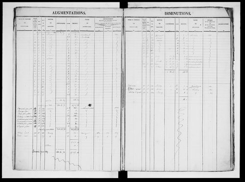 matrice cadastrale des propriétés foncières (bâties et non bâties), 1830-1913, 2e vol. (folios 601-1104)