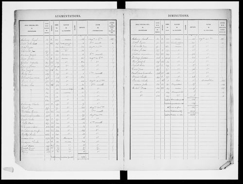 matrice cadastrale des propriétés bâties, 1881-1911, 1er vol. (cases 1-600)