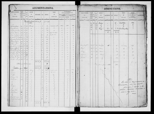 matrice cadastrale des propriétés foncières (bâties et non bâties), 1830-1913, 2e vol. (folios 601-1104)