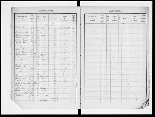 matrice cadastrale des propriétés bâties, 1881-1911, 1er vol. (cases 1-600)