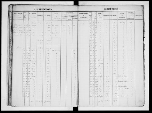 matrice cadastrale des propriétés foncières (bâties et non bâties), 1830-1913, 2e vol. (folios 601-1104)