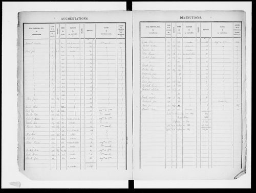 matrice cadastrale des propriétés bâties, 1881-1911, 1er vol. (cases 1-600)