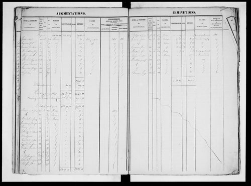 matrice cadastrale des propriétés foncières (bâties et non bâties), 1830-1913, 2e vol. (folios 601-1104)