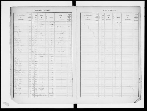matrice cadastrale des propriétés bâties, 1881-1911, 1er vol. (cases 1-600)
