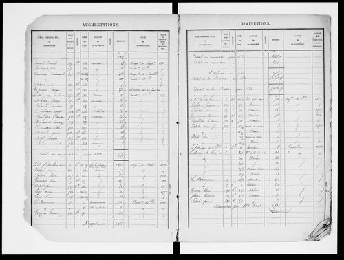 matrice cadastrale des propriétés bâties, 1881-1911, 1er vol. (cases 1-600)
