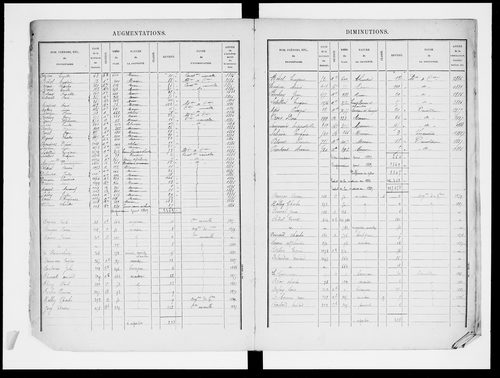 matrice cadastrale des propriétés bâties, 1881-1911, 1er vol. (cases 1-600)