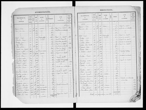 matrice cadastrale des propriétés bâties, 1881-1911, 1er vol. (cases 1-600)