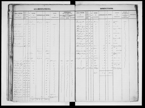 matrice cadastrale des propriétés foncières (bâties et non bâties), 1830-1913, 2e vol. (folios 601-1104)