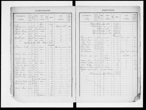 matrice cadastrale des propriétés bâties, 1881-1911, 1er vol. (cases 1-600)
