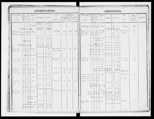 matrice cadastrale des propriétés foncières (bâties et non bâties)