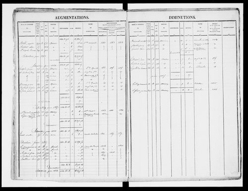 matrice cadastrale des propriétés foncières (bâties et non bâties)