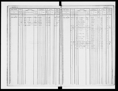 matrice cadastrale des propriétés foncières (bâties et non bâties)