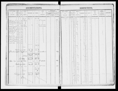 matrice cadastrale des propriétés foncières (bâties et non bâties)