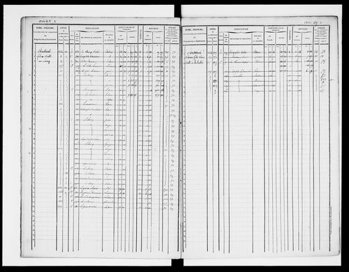 matrice cadastrale des propriétés foncières (bâties et non bâties)