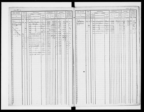 matrice cadastrale des propriétés foncières (bâties et non bâties)