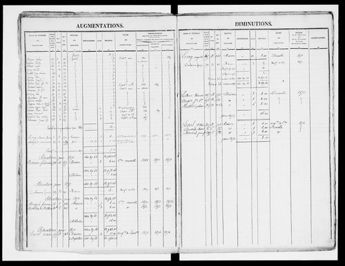 matrice cadastrale des propriétés foncières (bâties et non bâties)
