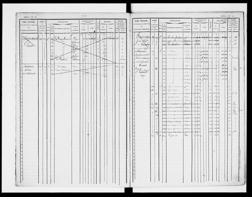 matrice cadastrale des propriétés foncières (bâties et non bâties)