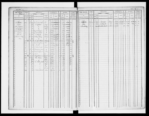 matrice cadastrale des propriétés foncières (bâties et non bâties)