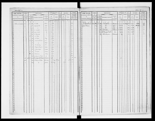 matrice cadastrale des propriétés foncières (bâties et non bâties)