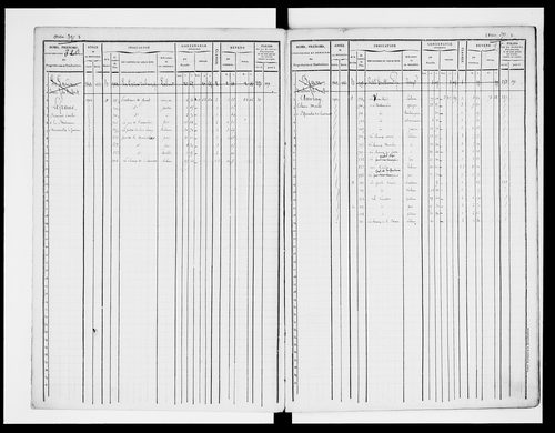 matrice cadastrale des propriétés foncières (bâties et non bâties)