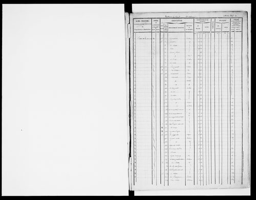 matrice cadastrale des propriétés foncières (bâties et non bâties)