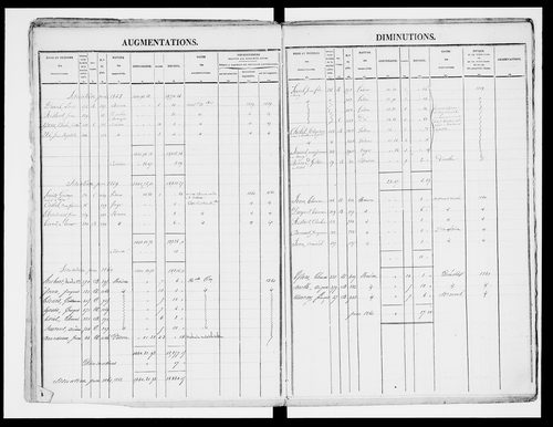 matrice cadastrale des propriétés foncières (bâties et non bâties)